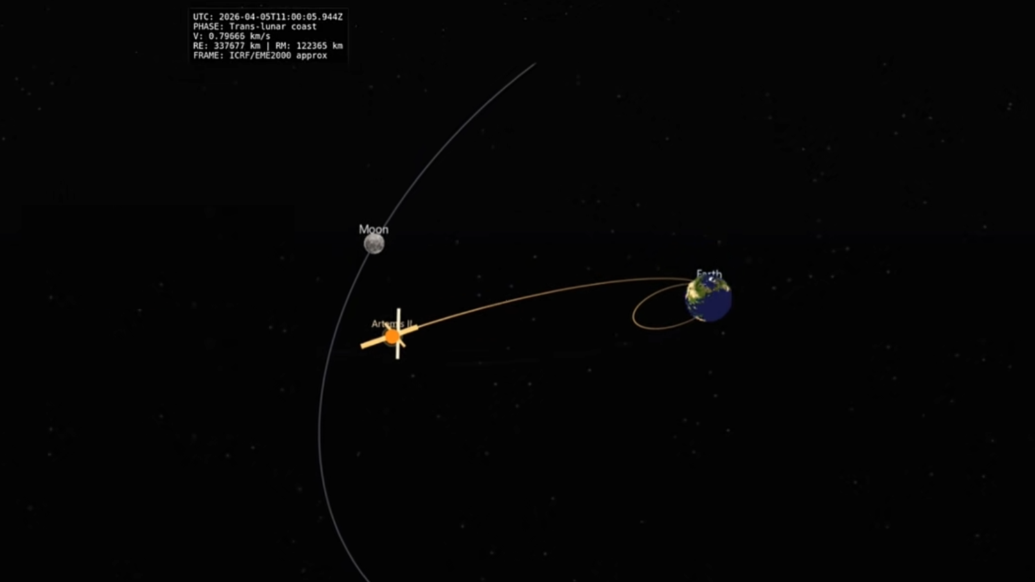 Artemis II Mission Full Process Simulation