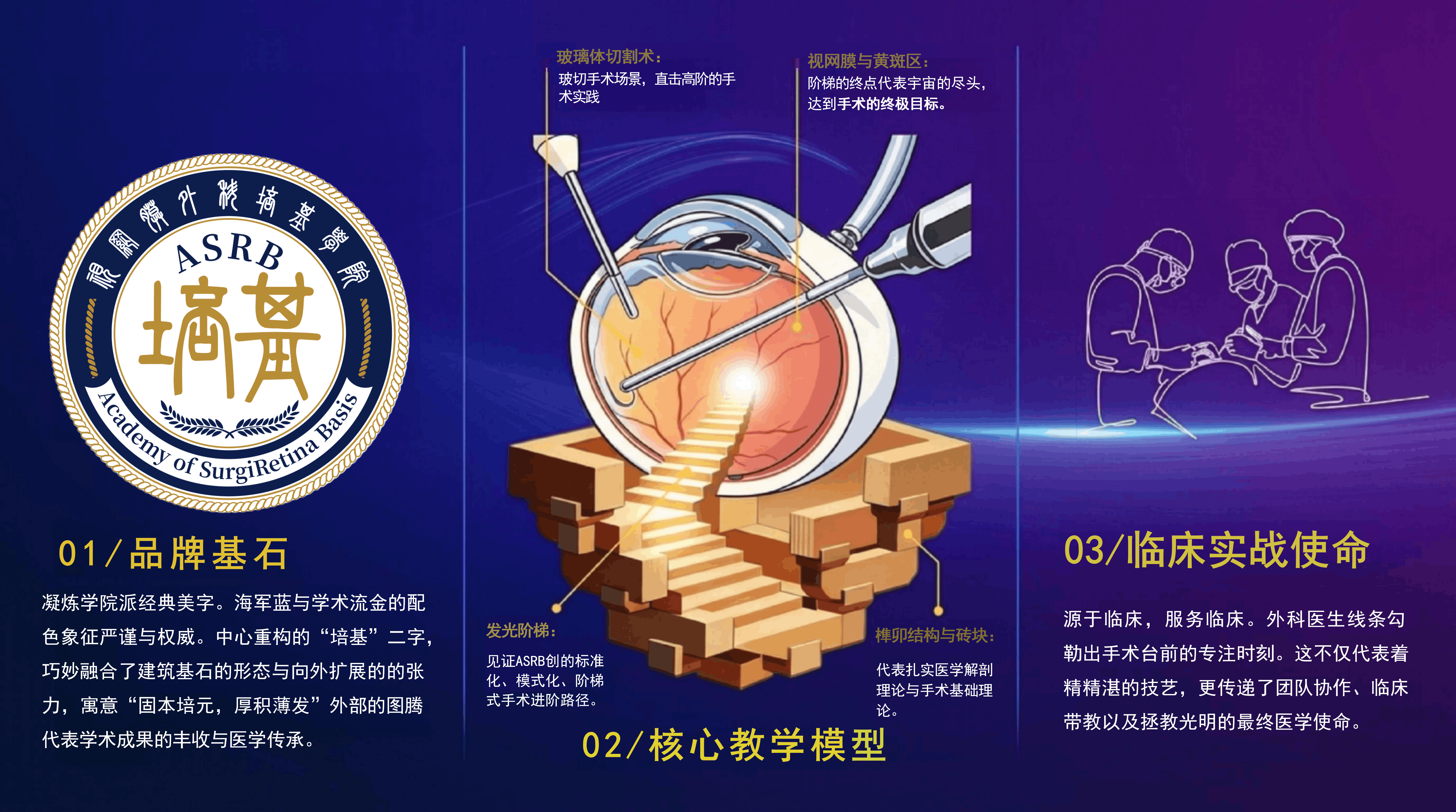 ASRB 品牌与教学体系