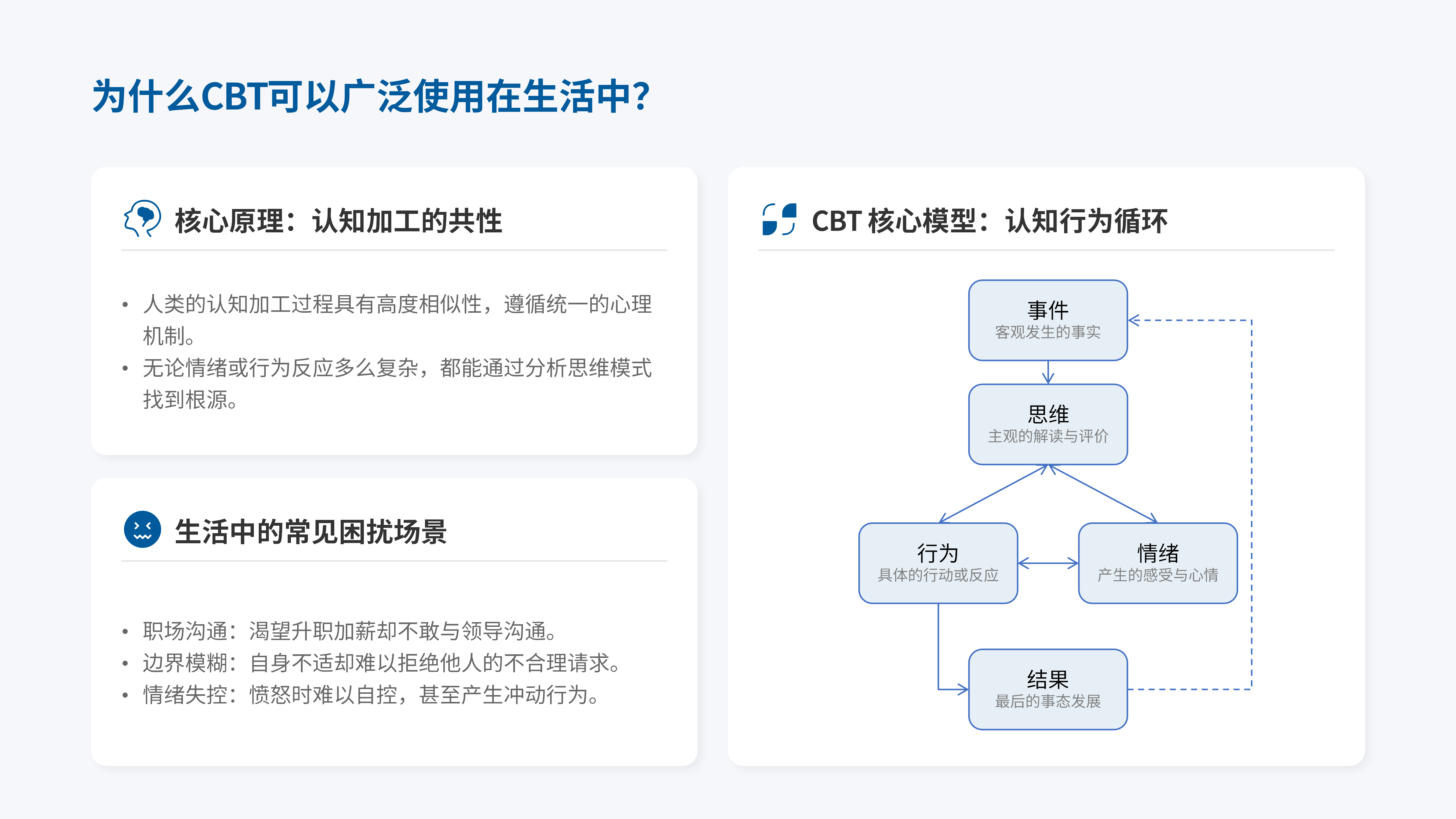 为什么CBT可以广泛使用在生活中?