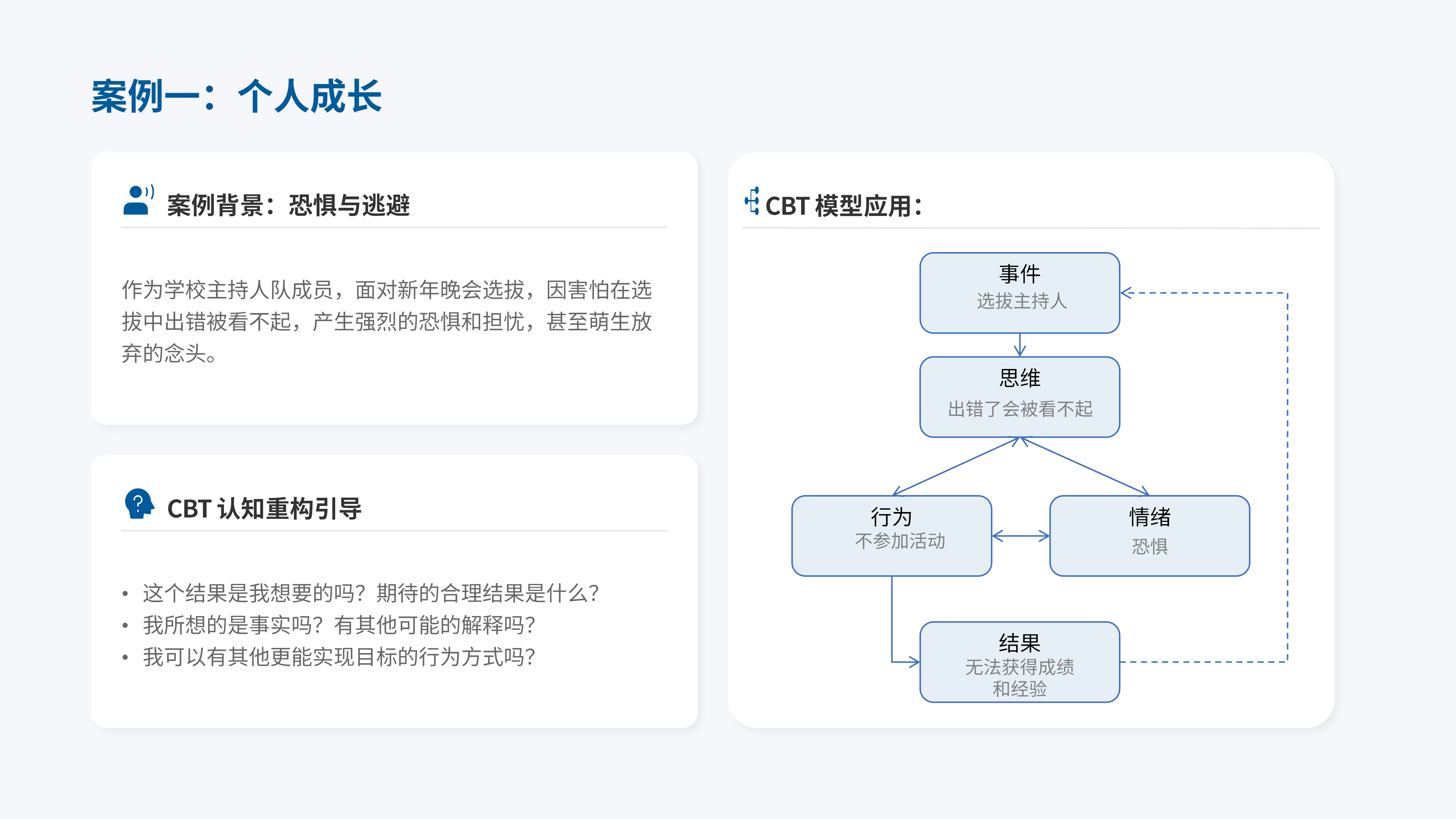 案例一:个人成长