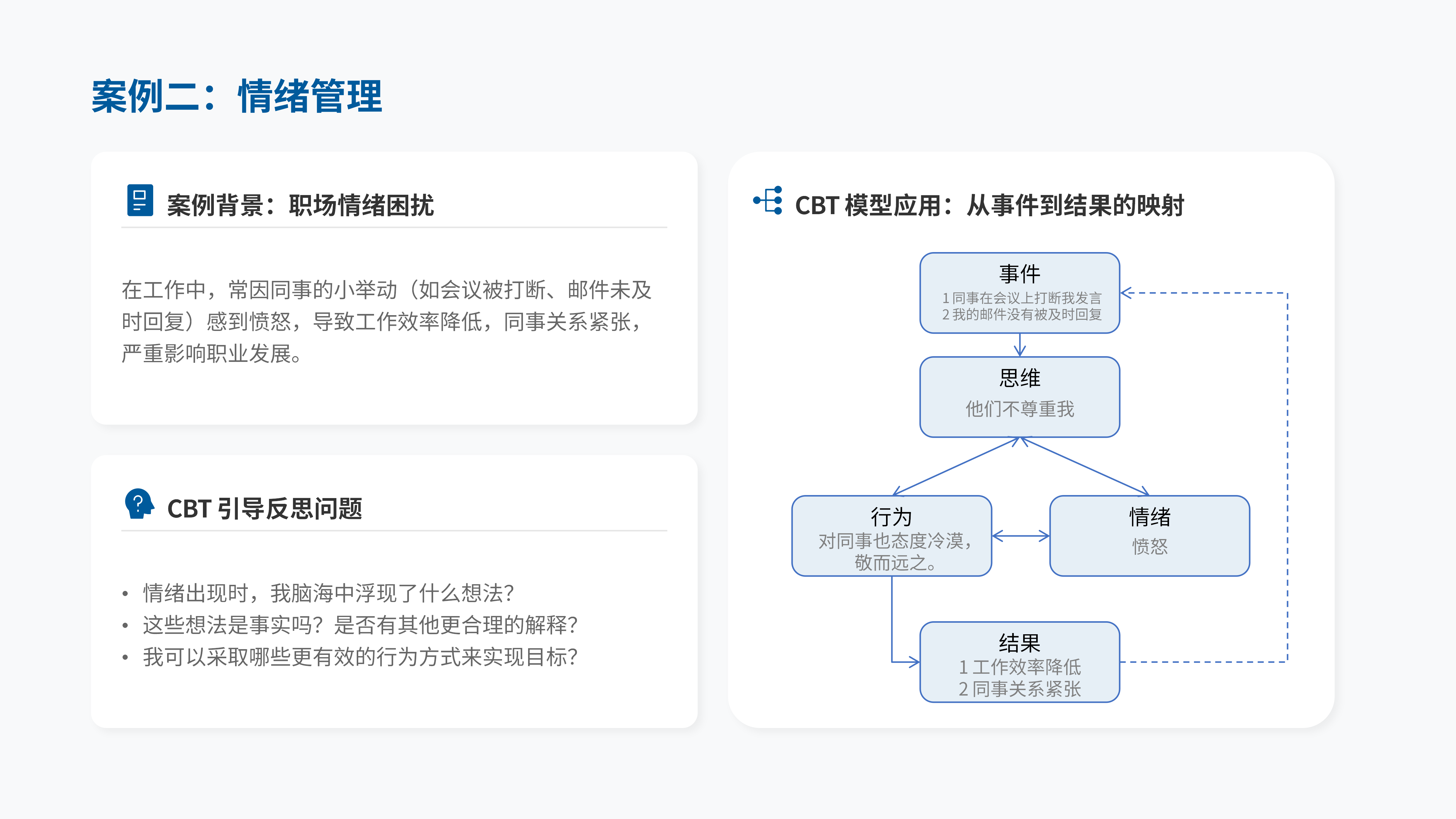 案例二:情绪管理