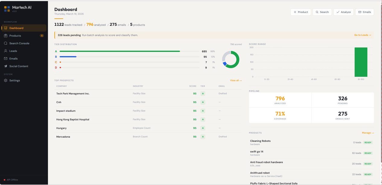 Martech AI Dashboard 1