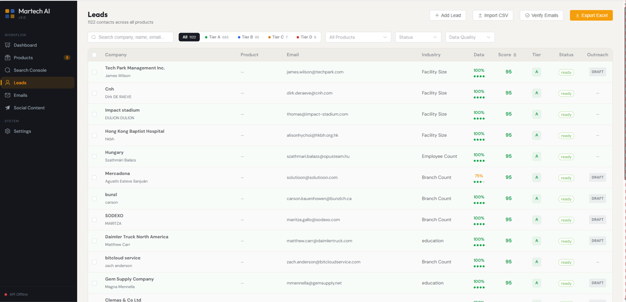 Martech AI Dashboard 5