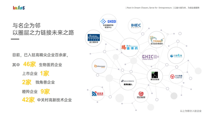 全球健康产业创新中心
